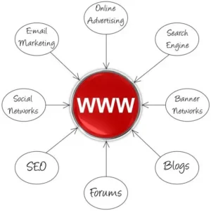 Top 7 Ways to Promote Your Website Online Instagram