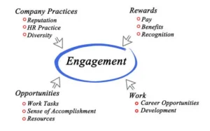 Engagement Boosting Techniques